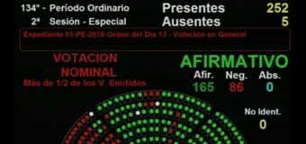 CONGRESO -Régimen | Esta es la lista de Diputados que votaron la entrega a los Fondos Buitre.