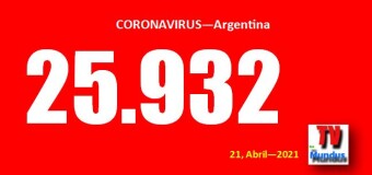 CORONAVIRUS – Argentina | CABA y Córdoba siguen en un crecimiento exponencial de contagios por COVID.