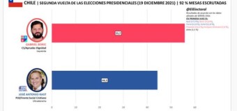 REGIÓN – Chile | Los chilenos intentan volver a la democracia y le dan el triunfo a Boric Font.