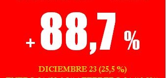 ECONOMÍA – Plutocracia | La inflación dibujada de Milei ya llega al 88,7 %.