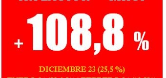 ECONOMÍA – Plutocracia | La Inflación de Milei ya llega al 108,8 %.