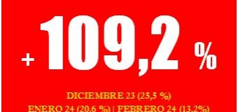 ECONOMÍA – Plutocracia | La Inflación de Julio 24 en Argentina fue de 4 %.  Ja, ja.